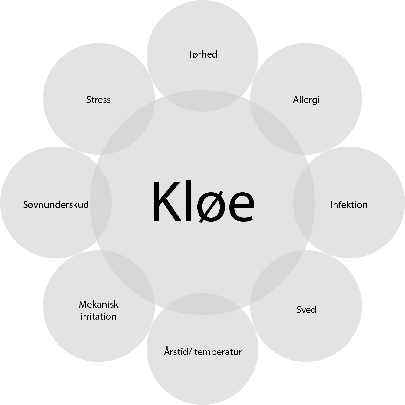 Cremer_til_kløende_hud